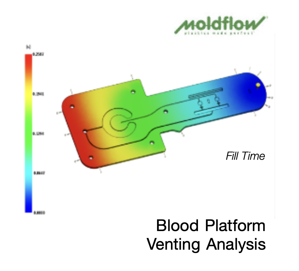 blood platform venting analysi