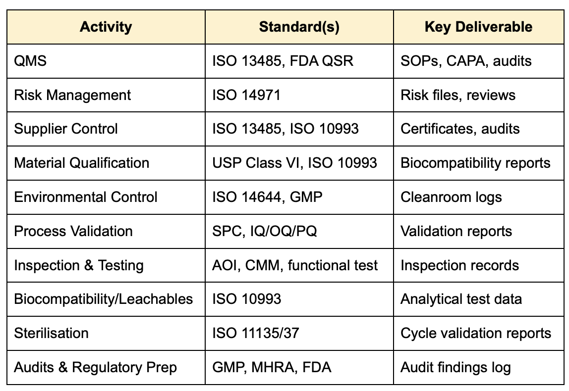  Key Standards and Activities for medical mold production