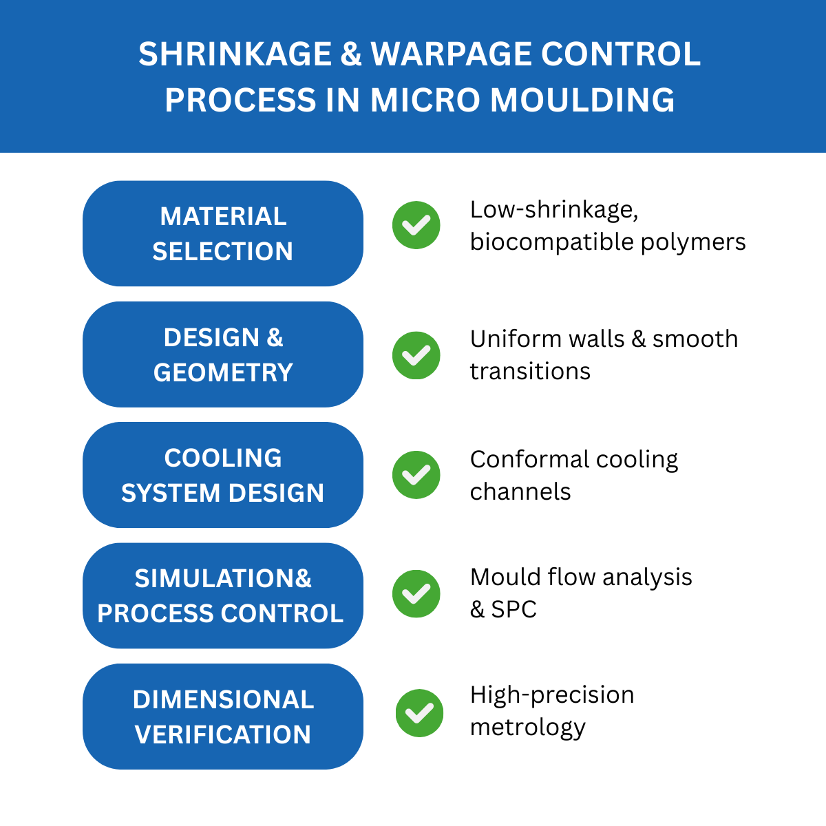 Dimensional Stability in Medical Micro Molding Controlling Shrink and Warpage