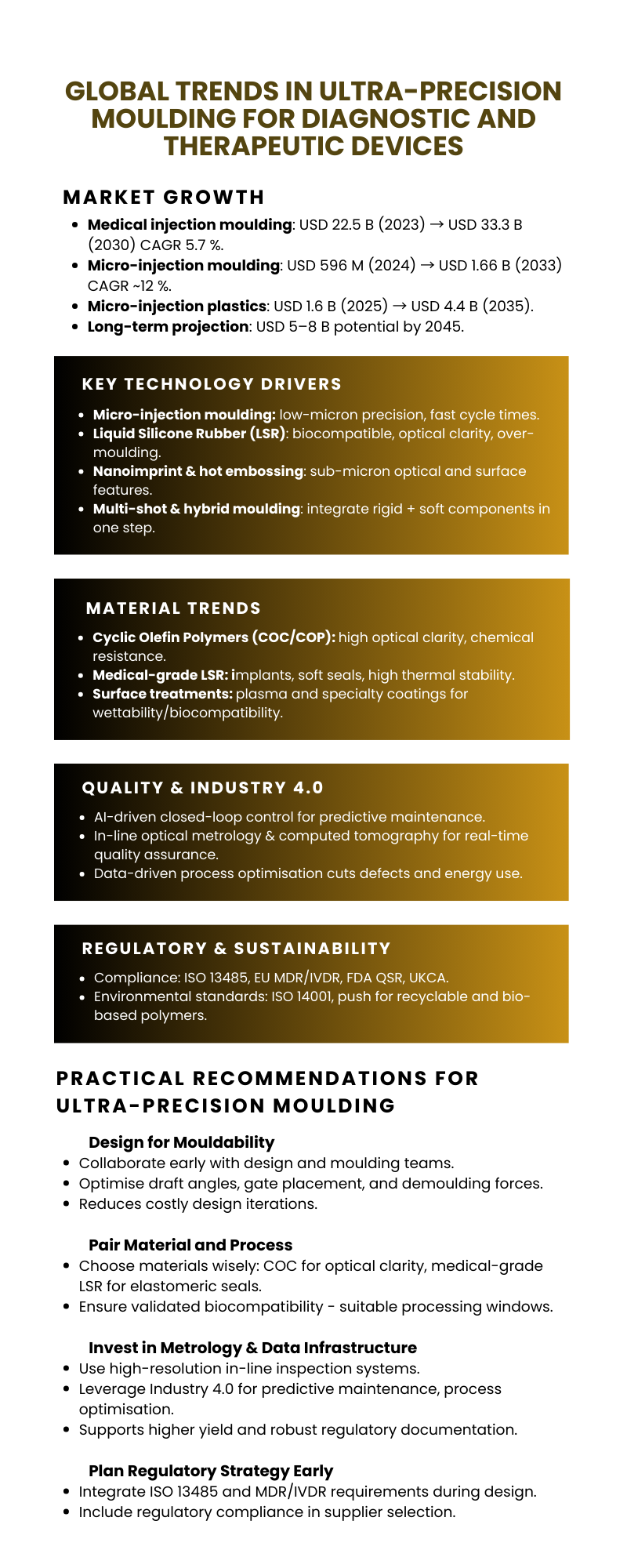 Global trends in ultra-precision moulding for Diagnostic and Therapeutic Devices