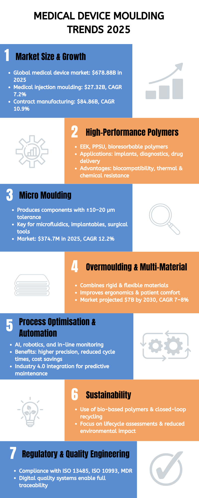 Medical Device Molding Trend 2025