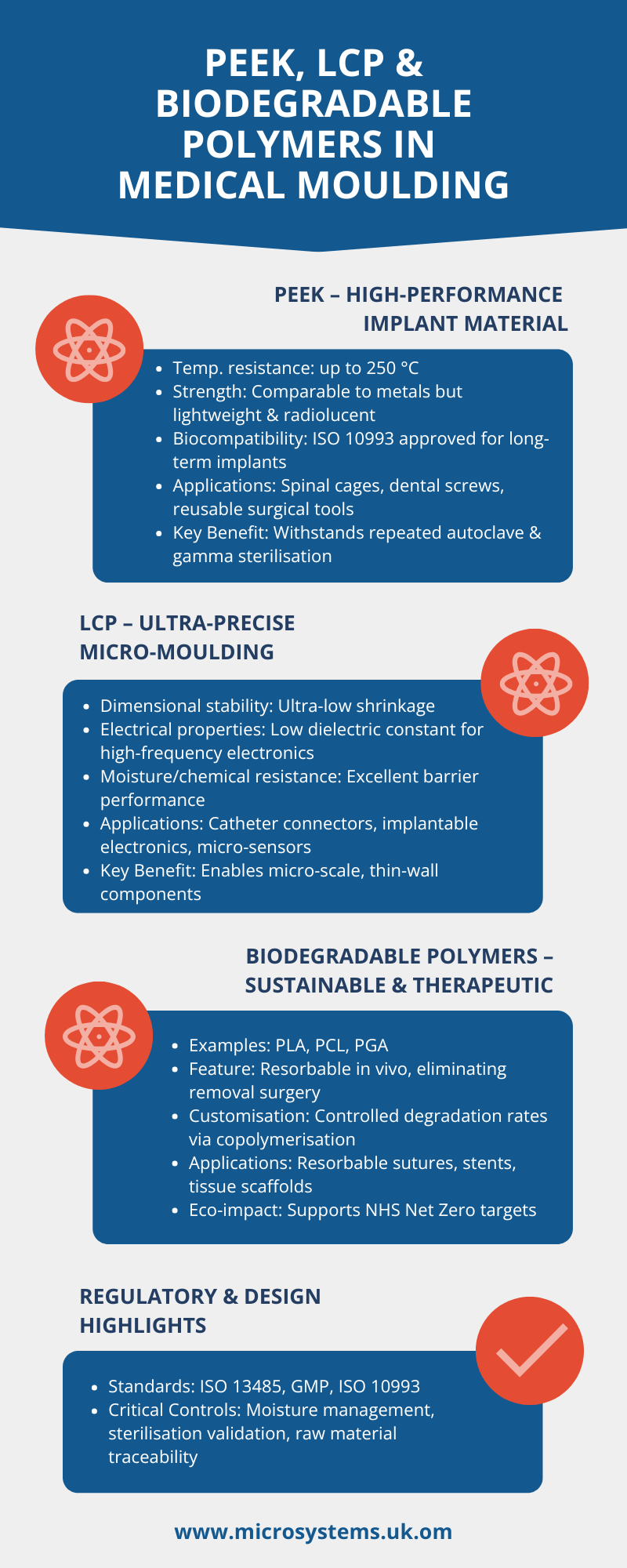 PEEK, LCP & Biodegradable Polymers in Medical Molding